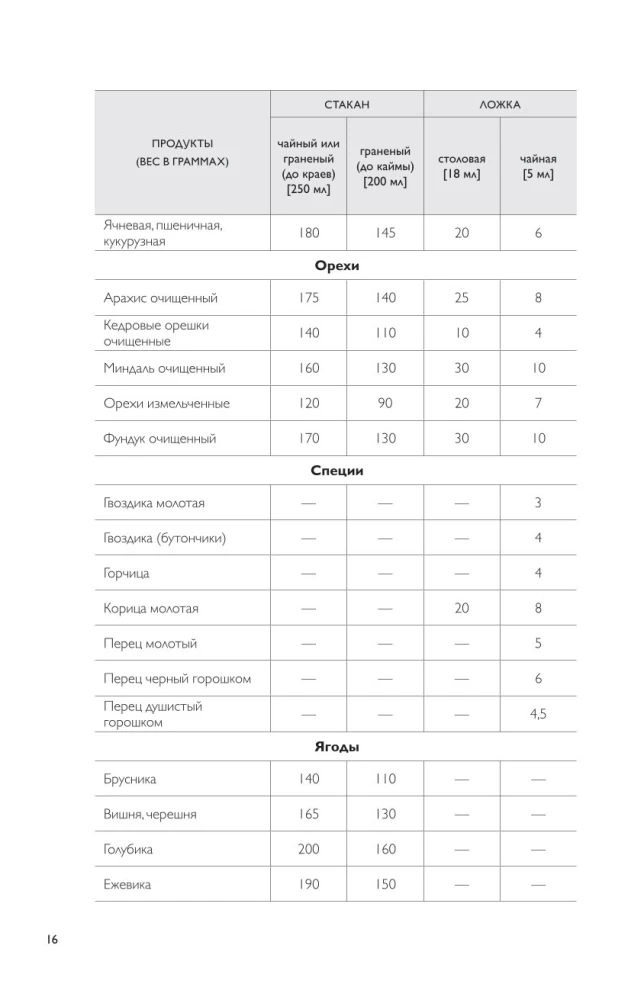 Mano mėgstamiausi receptai. Knyga kulinariniams receptams rašyti